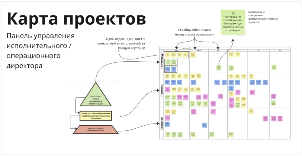 Карта проектов