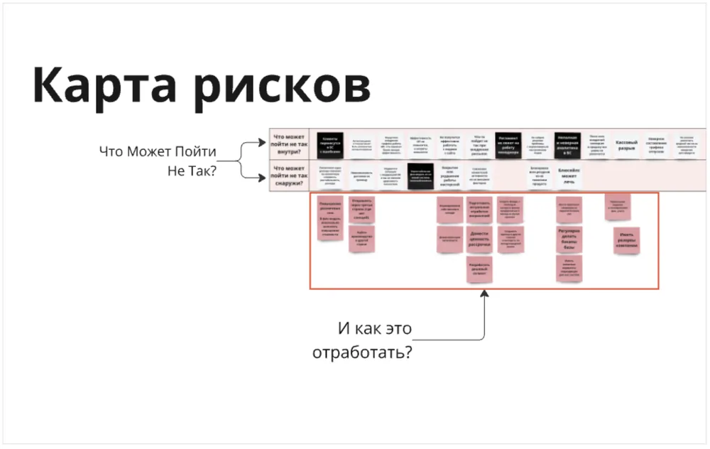 Карта рисков